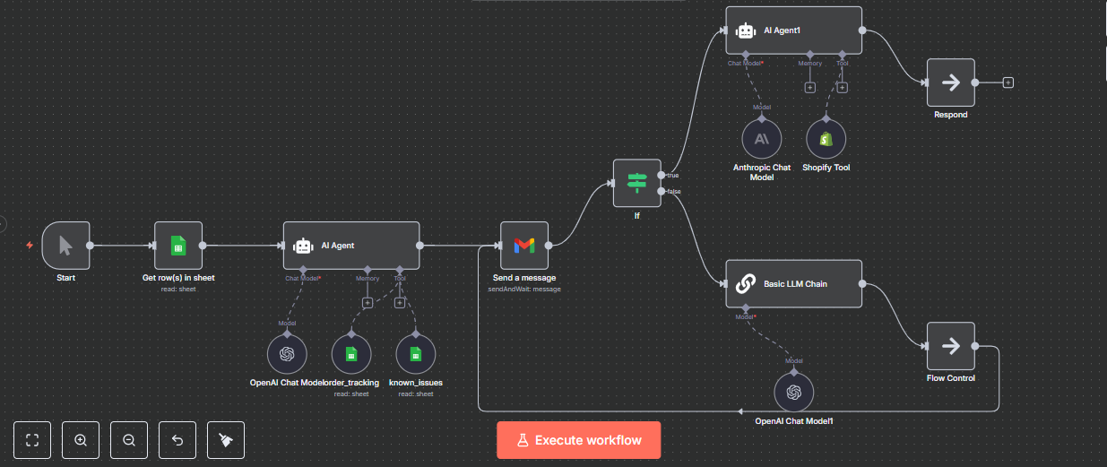 N8N Customer Escalation System